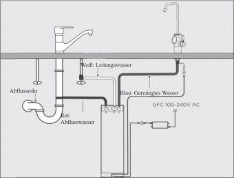 BEM Orion Ultra Slim tankloser Wasserfilter mit 5-stufigem Filtersystem Direct-Flow