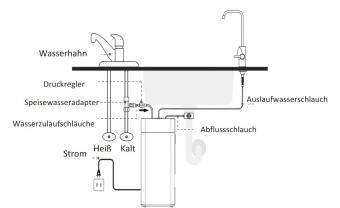 BEM Akira tankloser Wasserfilter mit 5-stufigem Filtersystem Direct-Flow